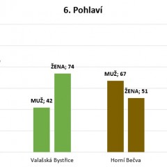 Výsledek dotazníkového šetření ohledně informovanosti občanů na Rožnovsku - obrázek 20